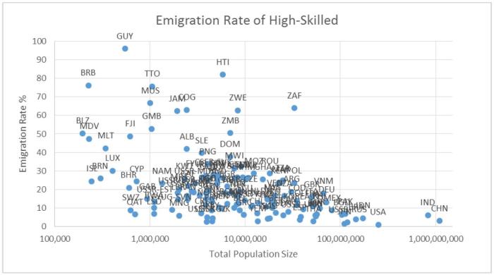 emigration-rate